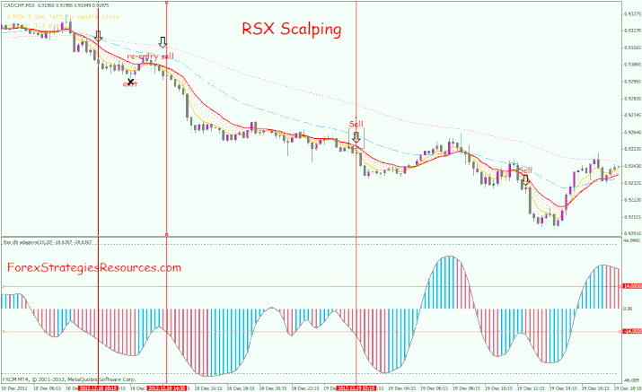 RSX Scalping