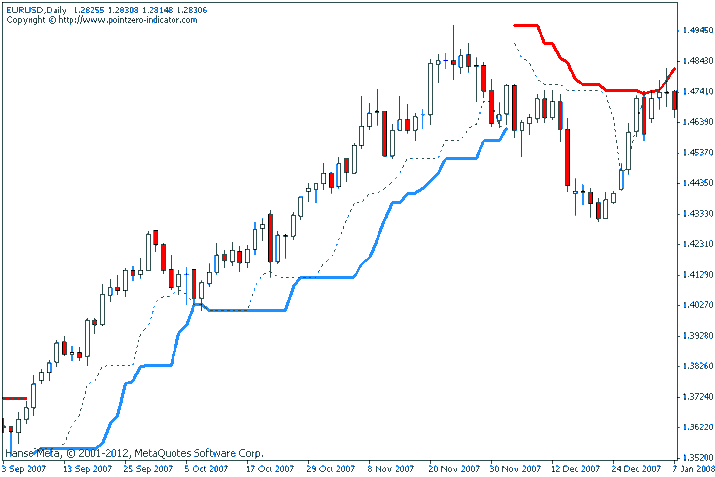 pips currency trading