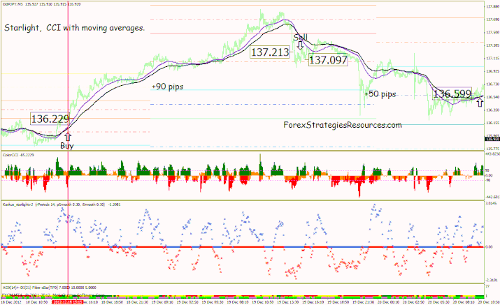 Scalping Trend