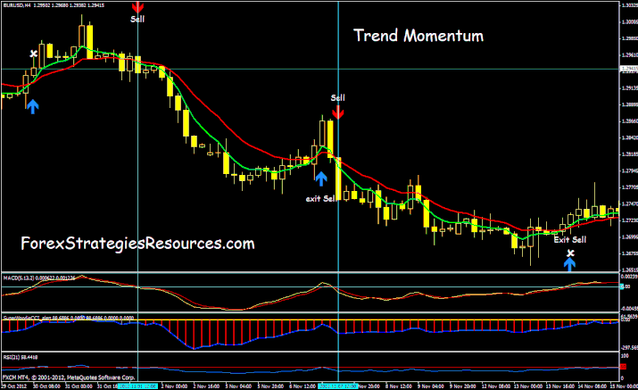 Trend Momentum