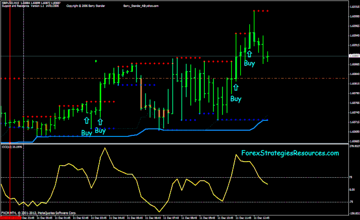 The Complete Turtle Trader Rapidshare