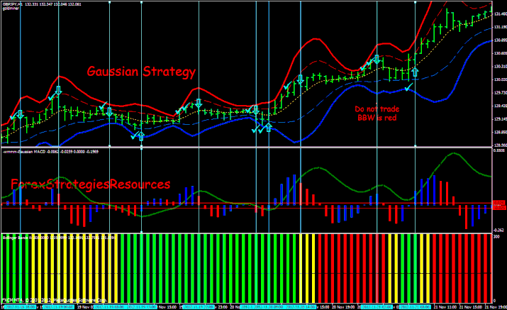 Trading System, Gaussian