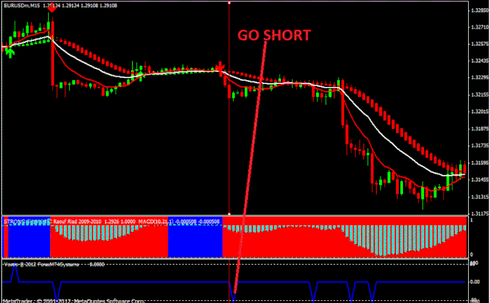 Forex VSD