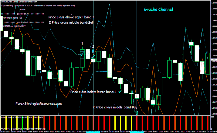 Scalping with Grucha Channel