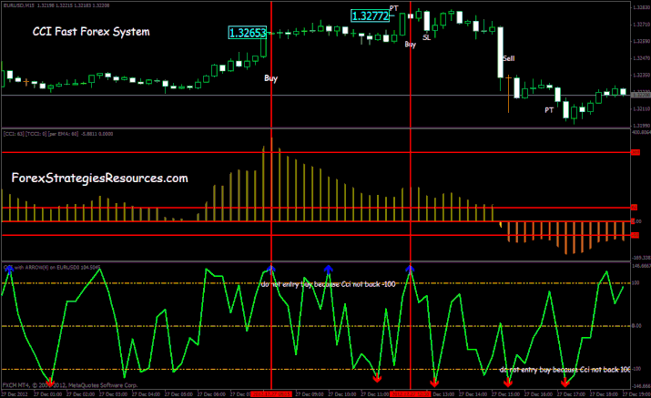 indicador macd forex strategy