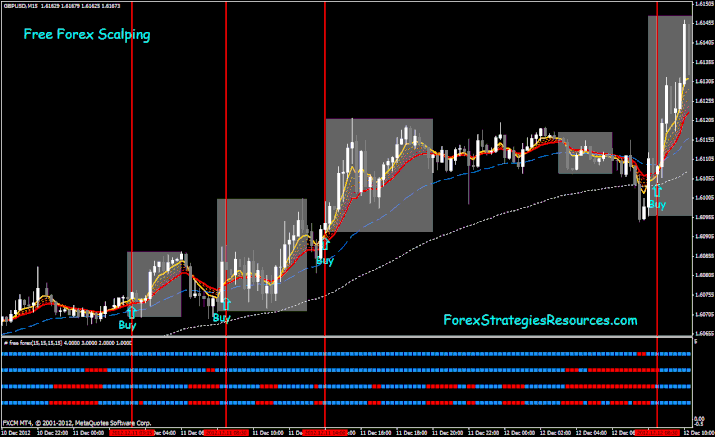 Free forex Scalping