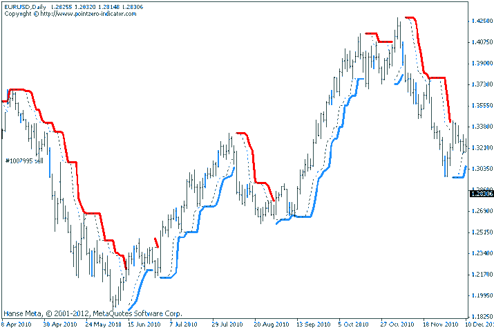 turtle trading strategy 2 long