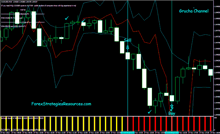 Scalping with Grucha Channel