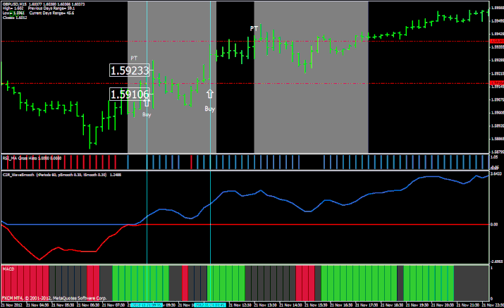 RSI Ma Cross