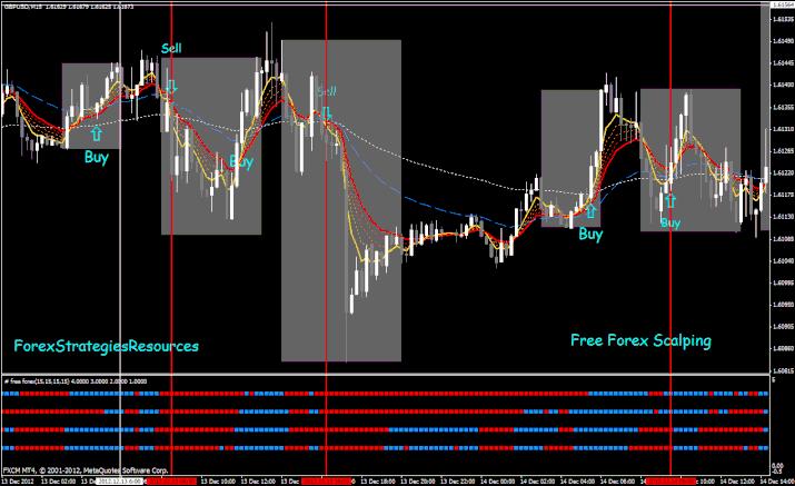 Free Forex Scalping