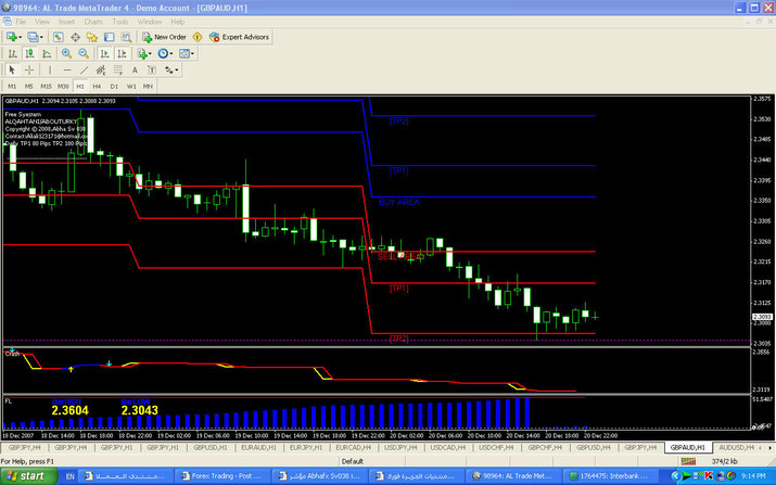 Free Scalping Trading System