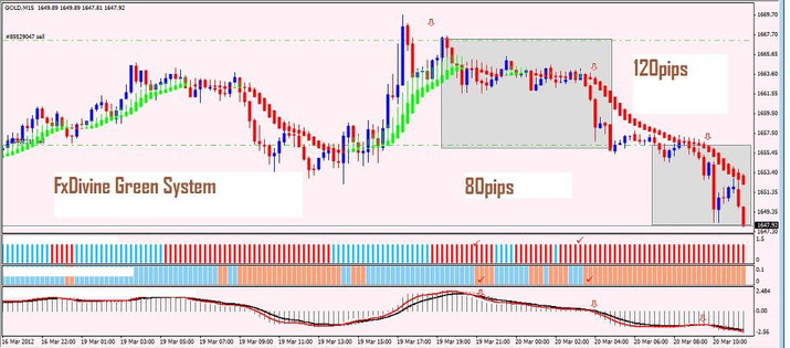 FX Divine green system