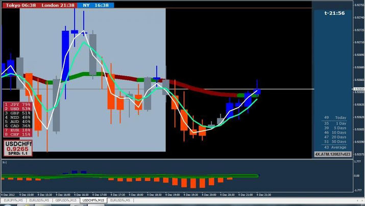 Art Of Forex