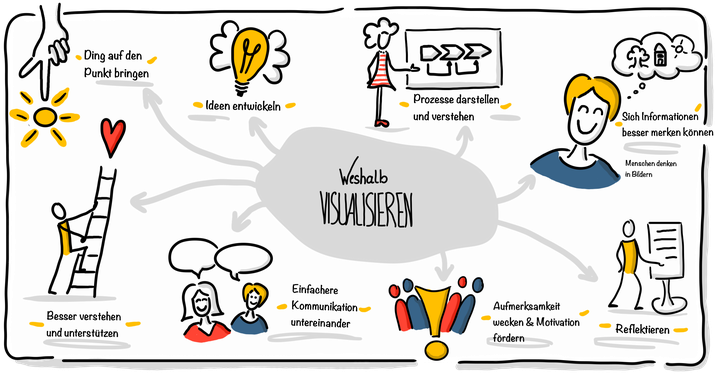 Warum Visualisieren? Claudia Karrasch
