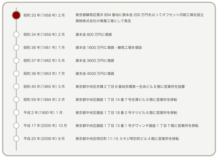 三映印刷株式会社　沿革