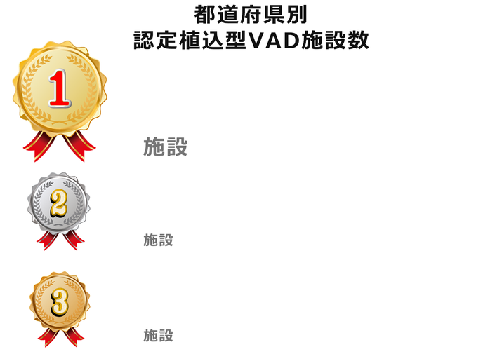 都道府県別 認定植込型VAD施設数 拡張型心筋症