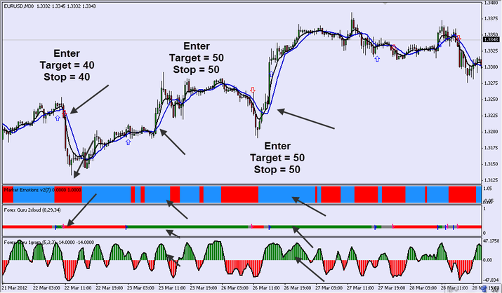 forex guru strategy v.3