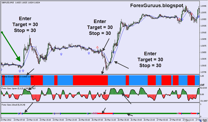 forex guru