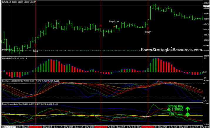 quantum ea forex review