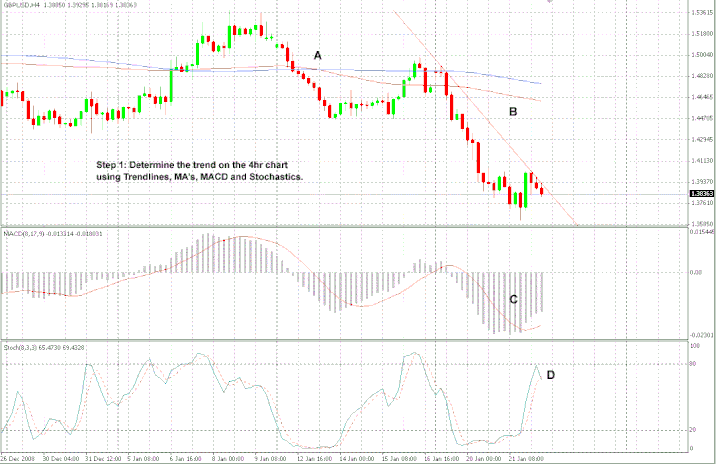 Trenlines Forex System