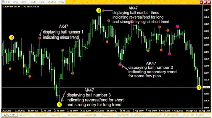 3 level zz semafor Trading System