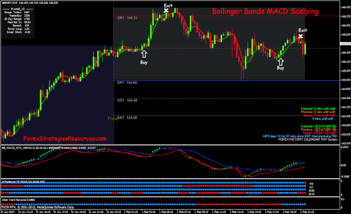 bollinger bands scalper ea