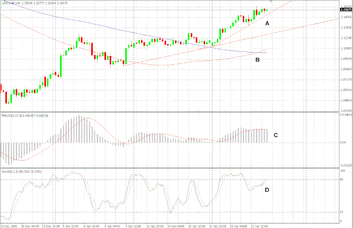 Trendlines Forex System