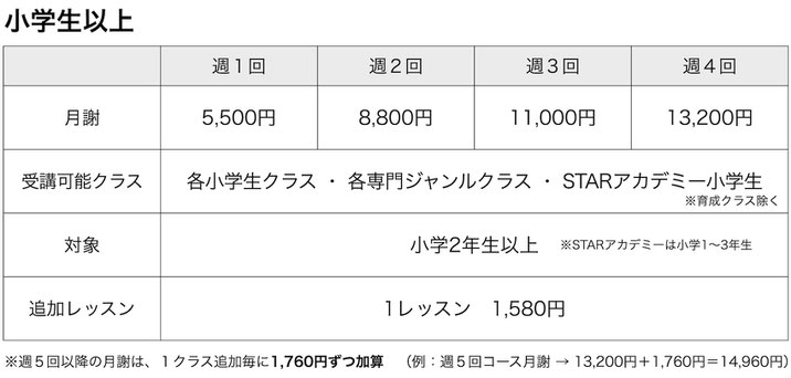 STAR ACADEM小学生は週一回4400円、週二回6600円、週三回8800円、受け放題11000円の月謝制。熊本でダンスもアカデミーも受講できるのは当スクールだけ！