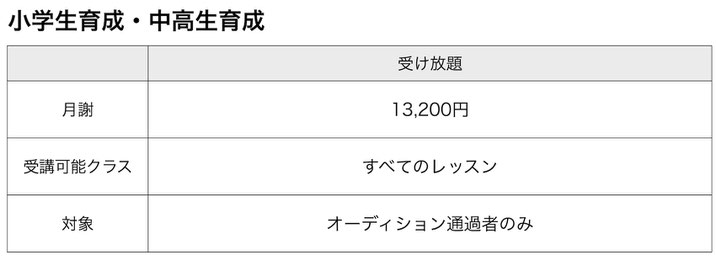 熊本から世界へ！ダンスでよりスキルアップを目指すなら育成クラス！育成クラスは月謝11000円で全ダンスレッスン受け放題