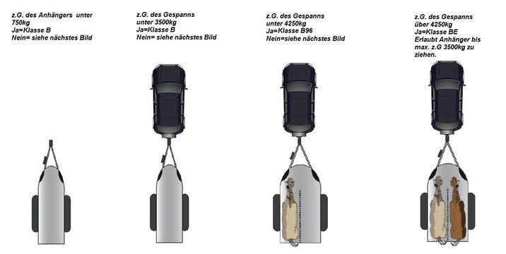 Fuhrerscheinlklassen Fur Anhanger Quads4hearts Der Quadclub Mit Herz