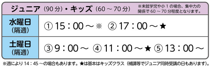 水曜日（隔週）①15：00～16：30　②16：45～18：15、土曜日（隔週）①9：00～10：30　②10：45～12：15