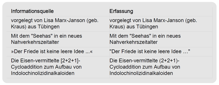 Korrekte Fassung des D-A-CHs mit geraden Anführungszeichen