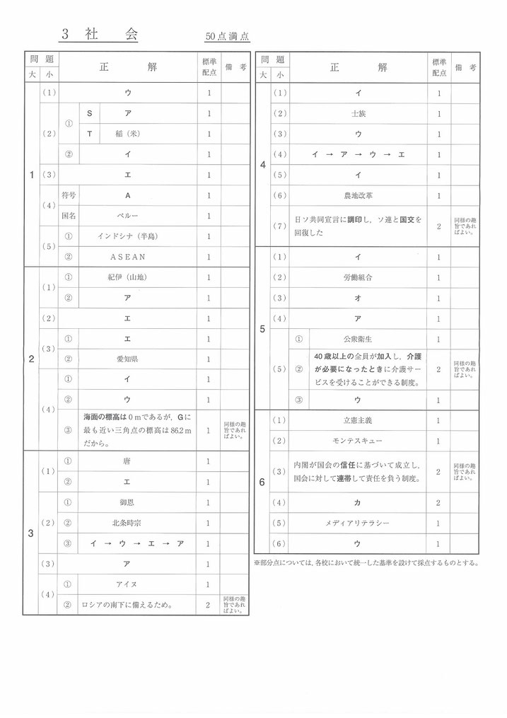 福島県立高校入試問題・社会