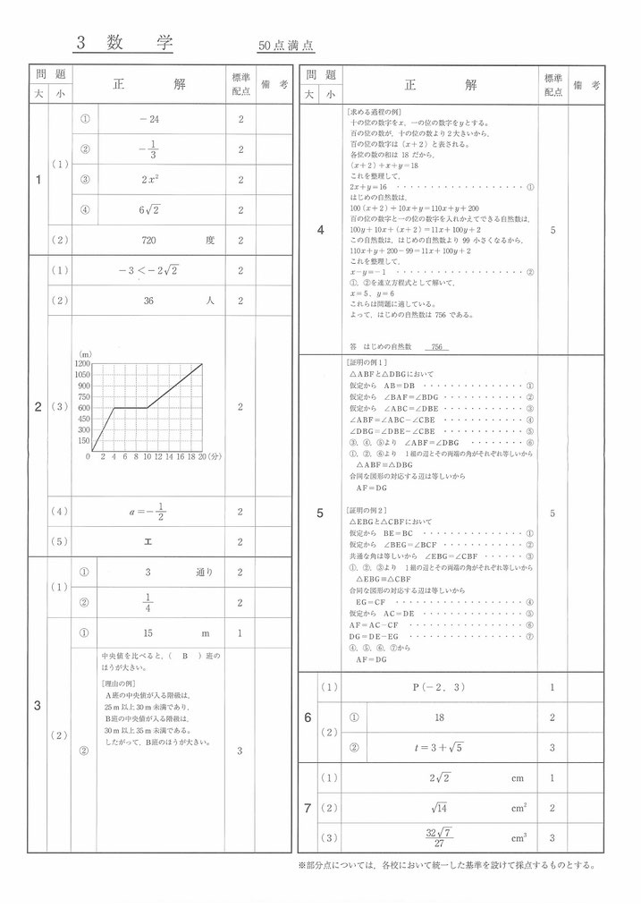 福島県立高校入試問題・数学