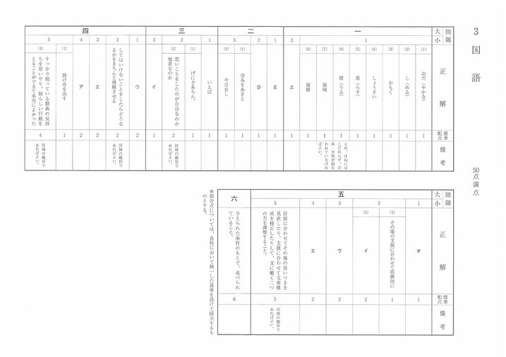 福島県立高校入試問題・国語