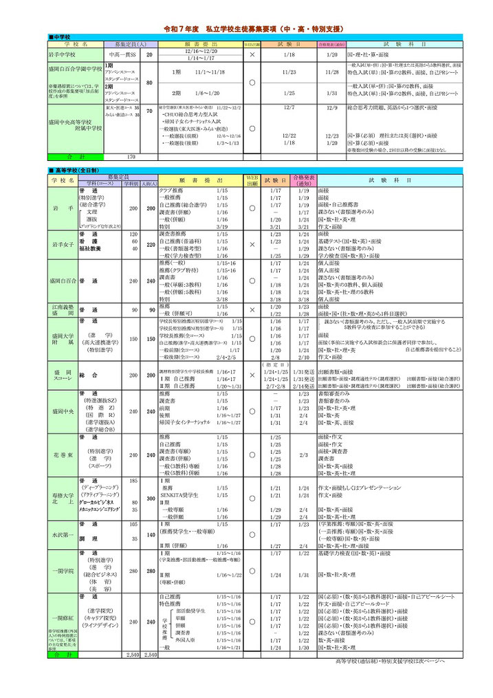岩手県私立高校生徒募集要項