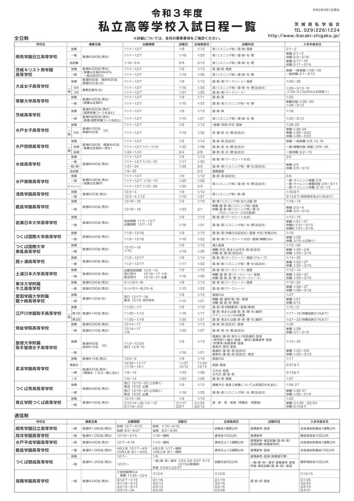 茨城 県立 高校 倍率