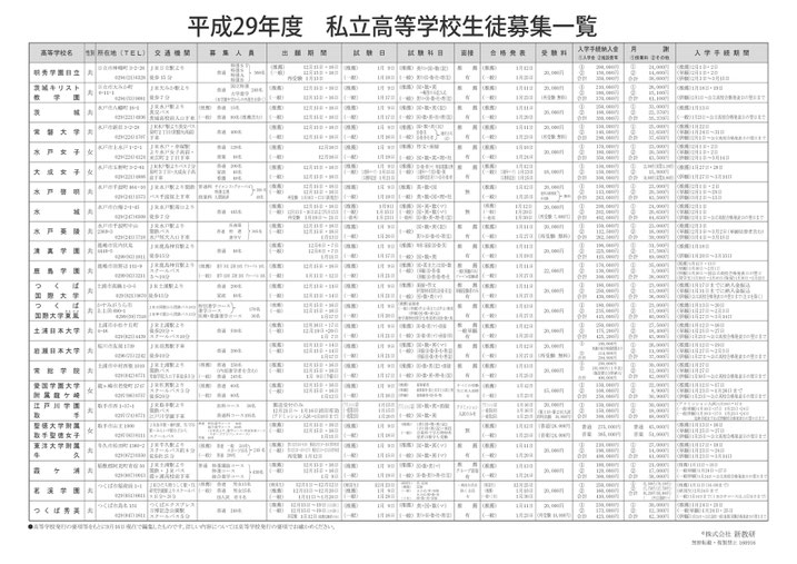 茨城県高校入試日程,茨城県私立高校生徒募集要項