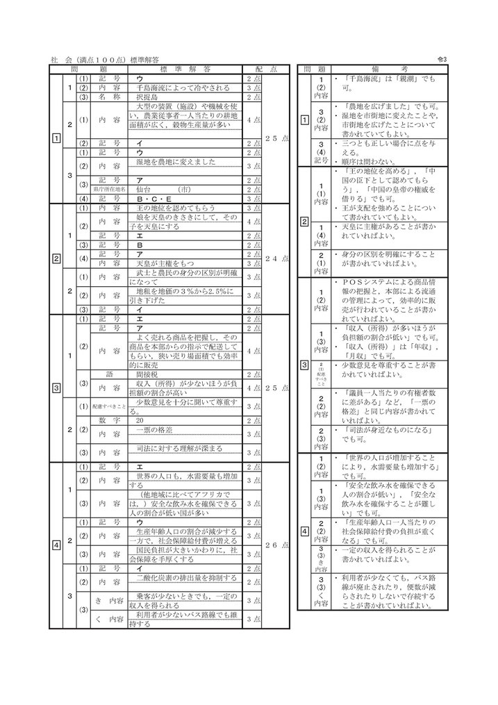 茨城県立高校 学力検査問題・解答 社会