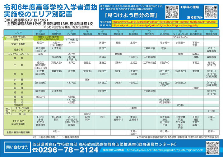 茨城県立高校入試,入試日程,入試制度,共通選抜,特色選抜,IT未来高校,つくばサイエンス高校