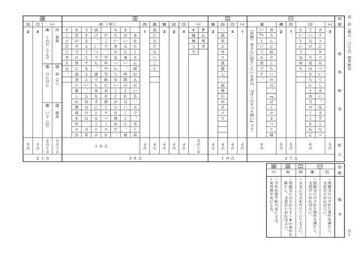 茨城県立高校 学力検査問題・解答 国語