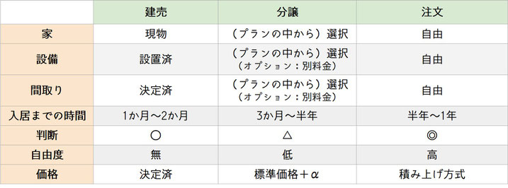 家購入予算