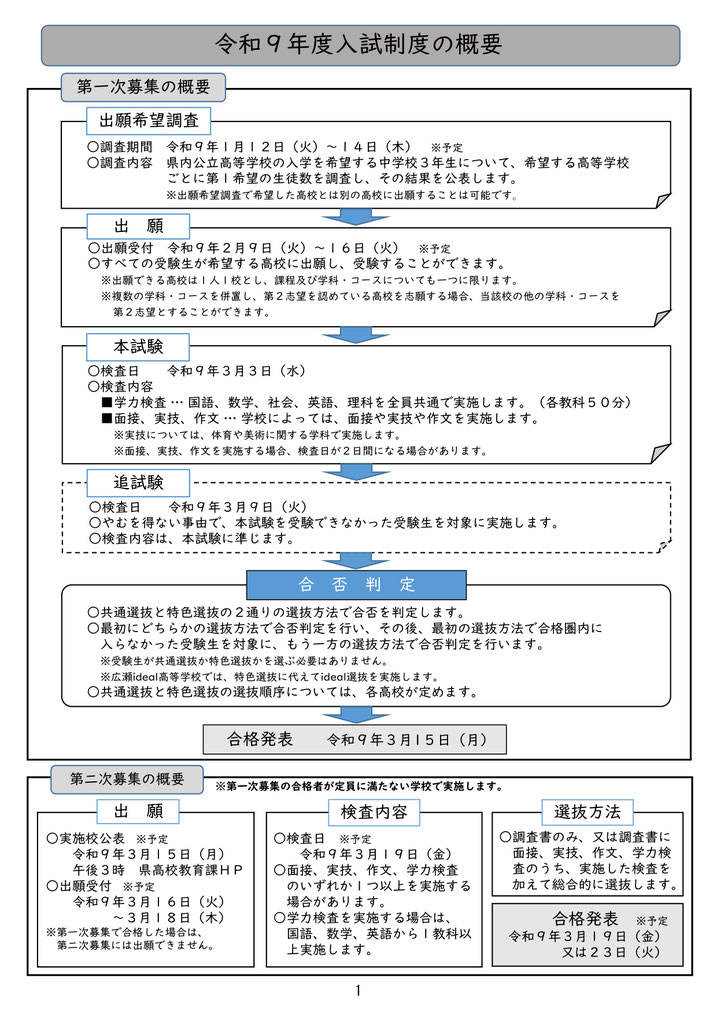 宮城県立高校入試,入試制度説明資料,現行入試制度のポイント,入試制度概要