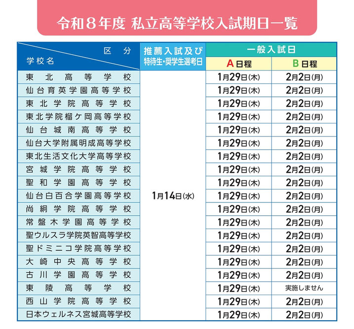 宮城県私立高校,推薦入試,一般入試,入試日程