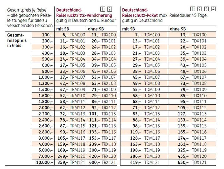 Preise Deutschland-Reiserücktritts-Versicherung und Reiseschutz-Paket Deutschland mit und ohne Selbstbeteiligung