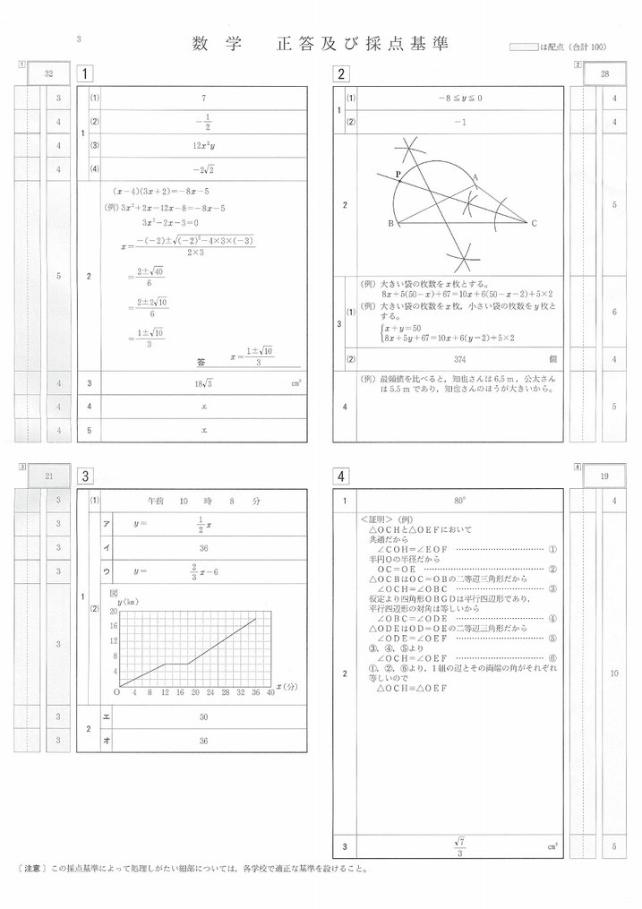 山形県立高校入試 一般選抜 学力検査問題・数学解答