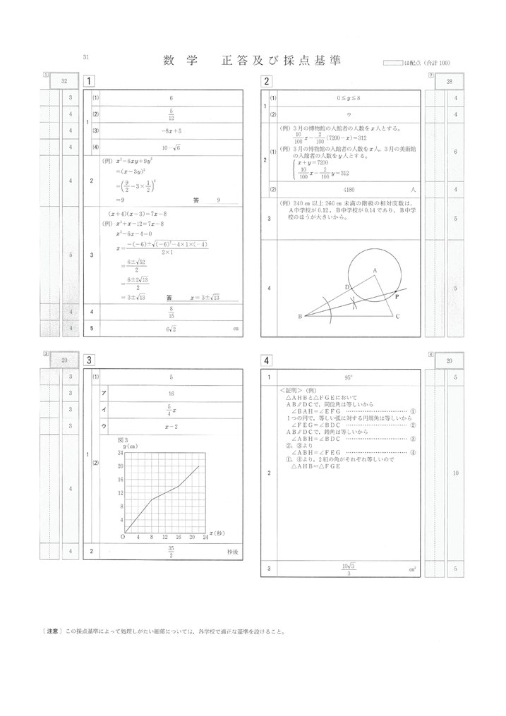 3 10 山形県立高校入試 学力検査問題 解答 山形県高校受験情報サイト