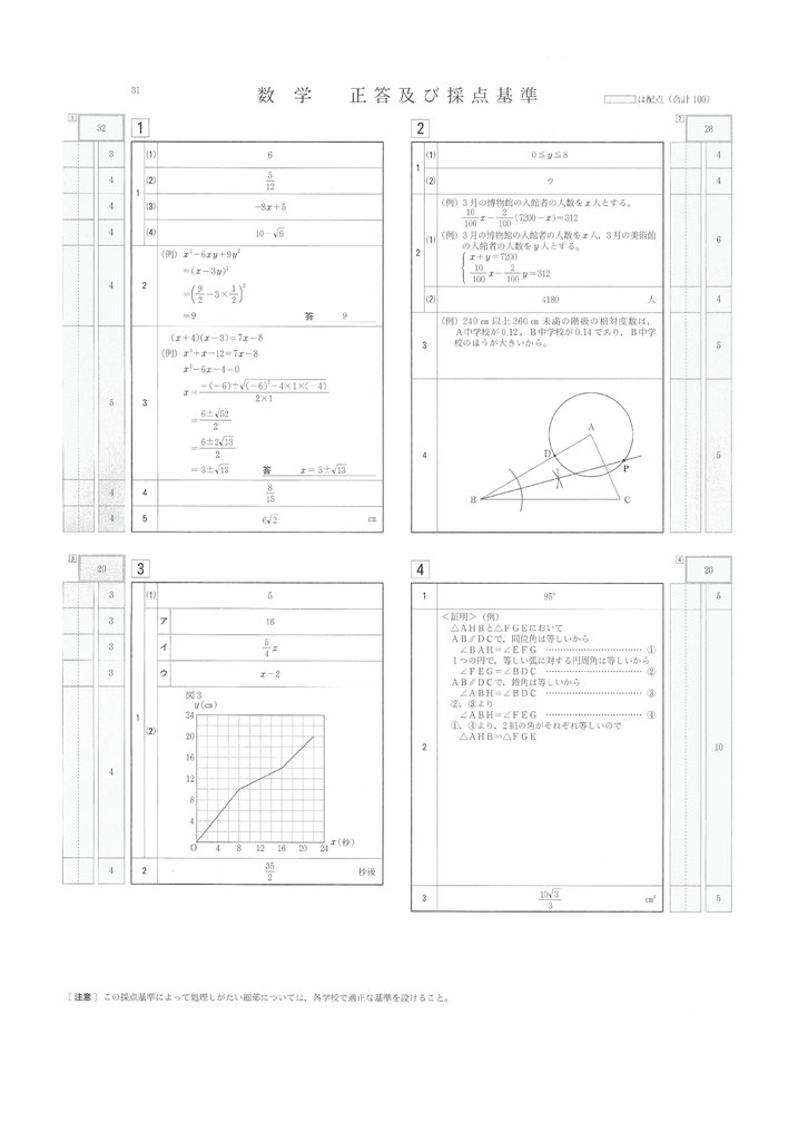 平成31年 山形県立高校入試 一般選抜 学力検査問題・数学解答