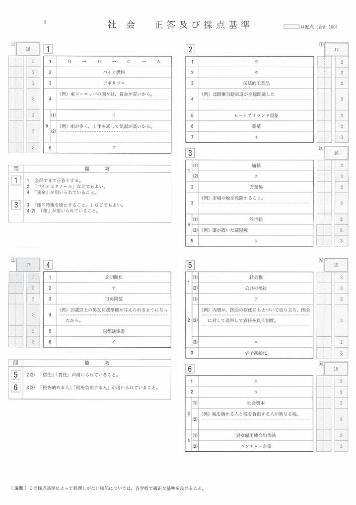 山形県立高校入試 一般選抜 学力検査問題・社会解答