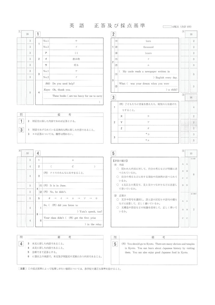 平成31年 山形県立高校入試 一般選抜 学力検査問題・英語解答